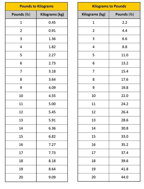 60 lbs to kg calculator.